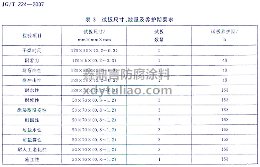 JG/T 224-2007䓽Y(ji)(gu)Ϳ-3ԇߴ (sh)B(yng)oҪ