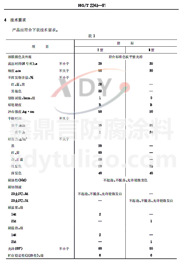 HG/T2243-1991C-1 a(chn)Ʒg(sh)Ҫ