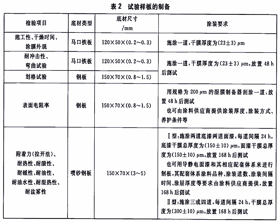 HG/T 4569-2013ʯͼʯͮa(chn)Ʒ\OÌoͿ-2ԇӰƂ